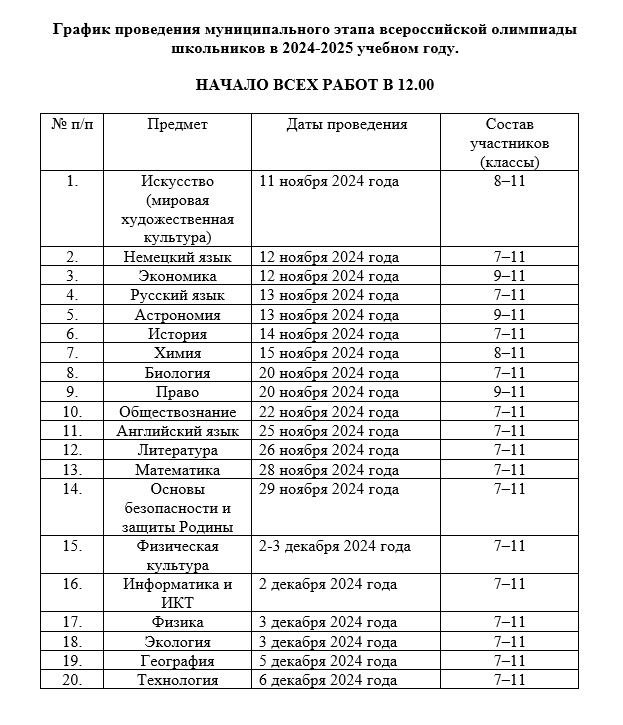 Муниципальный этап Всероссийской олимпиады школьников.